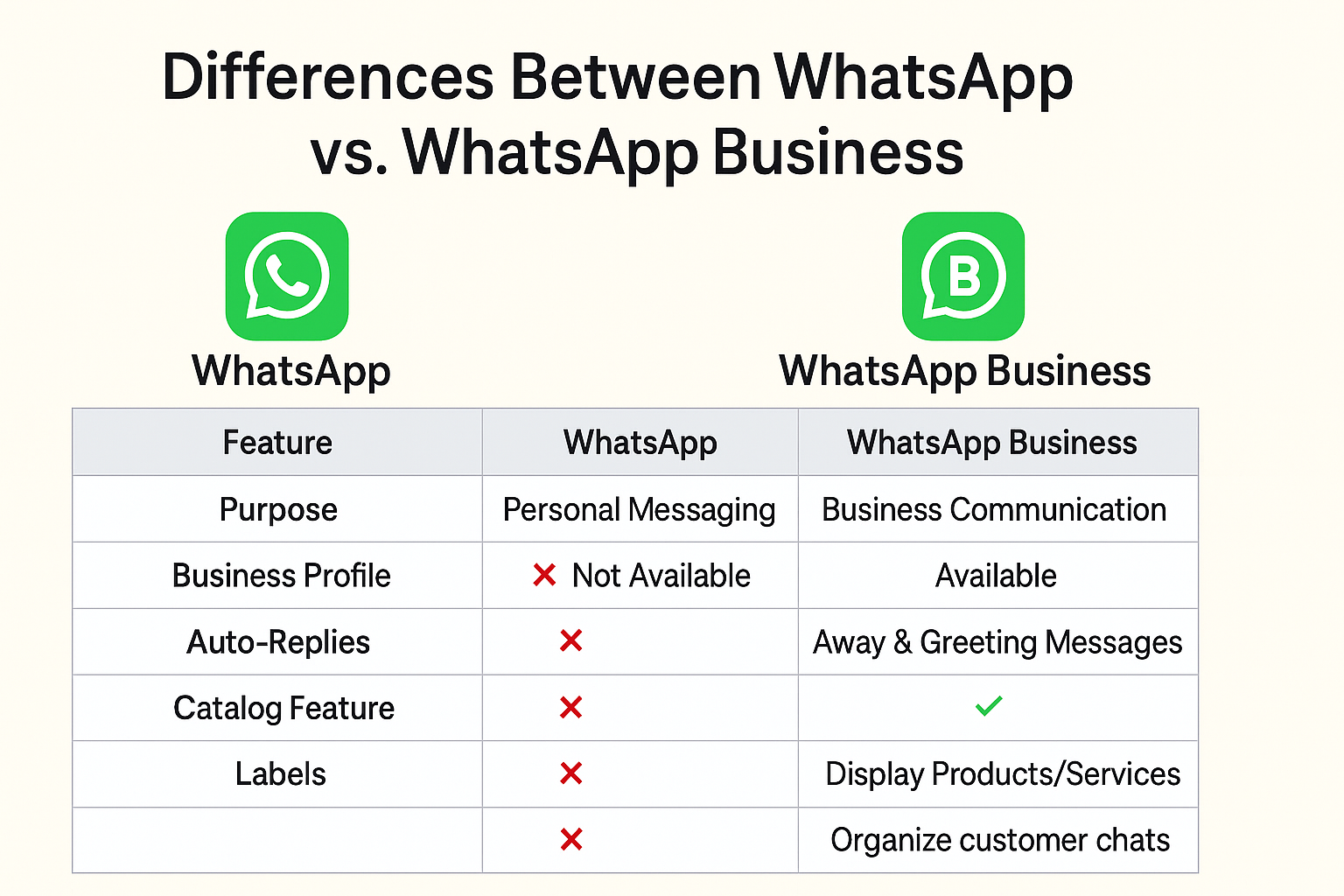 Differences Between WhatsApp and WhatsApp Business – Which One Should You Use?